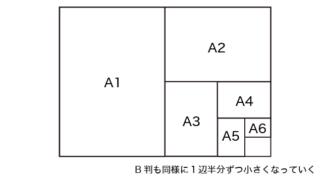 サイズ えー よん