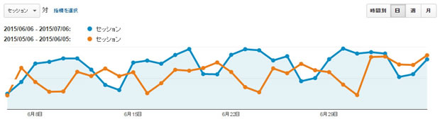 Google_analytics_hikaku_3