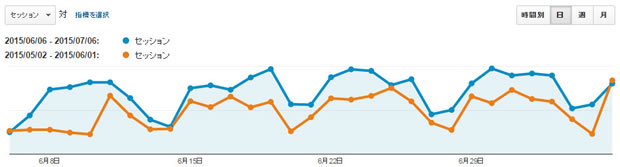 Google_analytics_hikaku_4