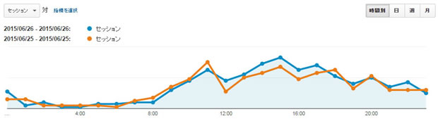 Google_analytics_hikaku_7